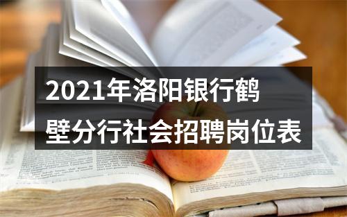 2021年洛阳银行鹤壁分行社会招聘岗位表 图片